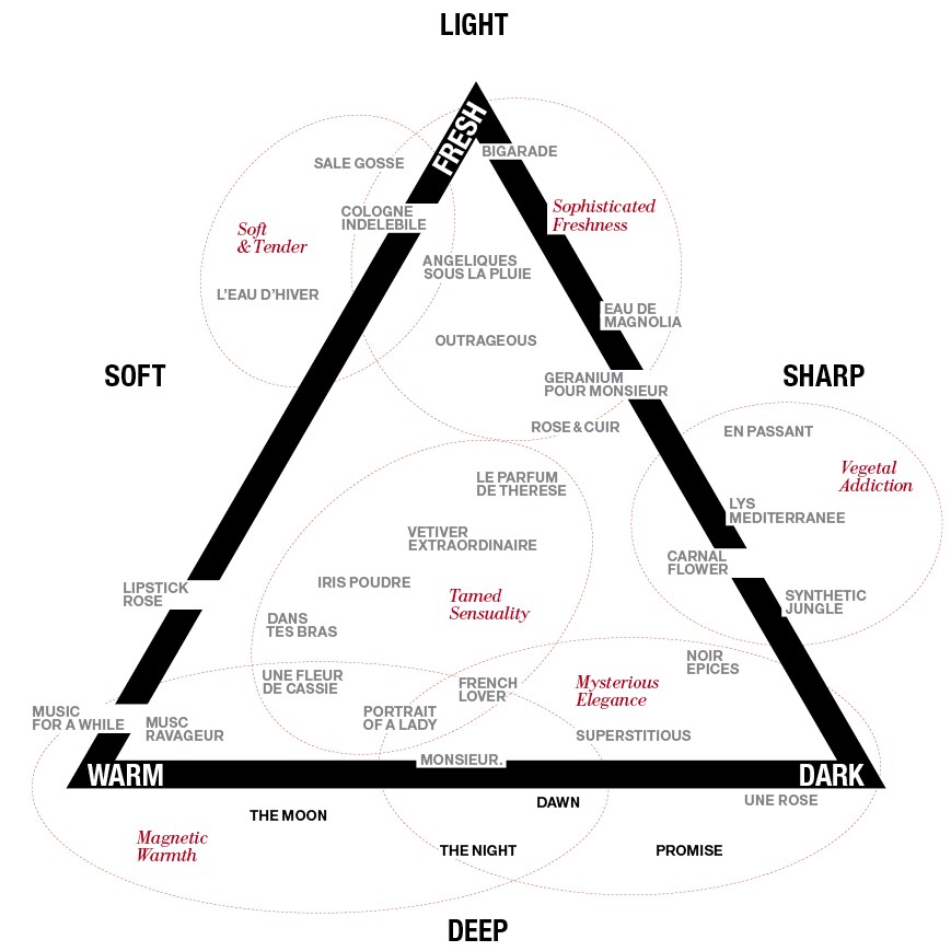 Perfume Map