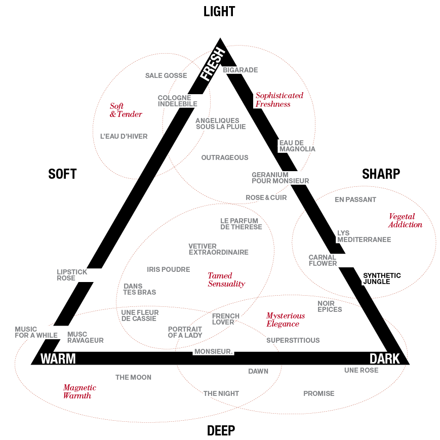 Perfume Map